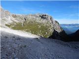 Piano Fiscalino / Fischleinboden - Rifugio Carducci